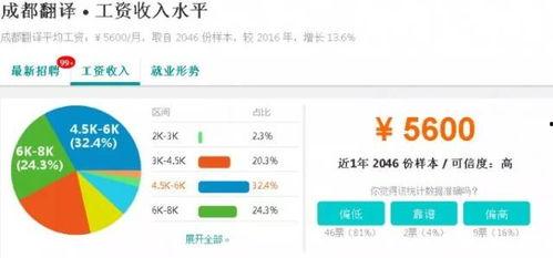 成都工资爆料最新消息,揭秘2023年薪资水平及行业趋势